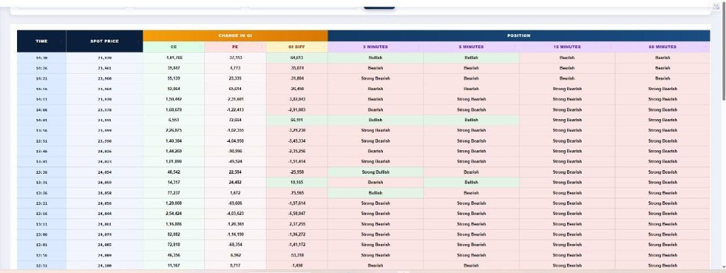 Option Chain Multi-Timeframe Position Matrix